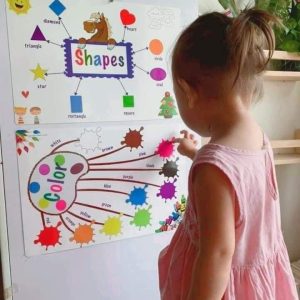 MINDMAP - SƠ ĐỒ TƯ DUY